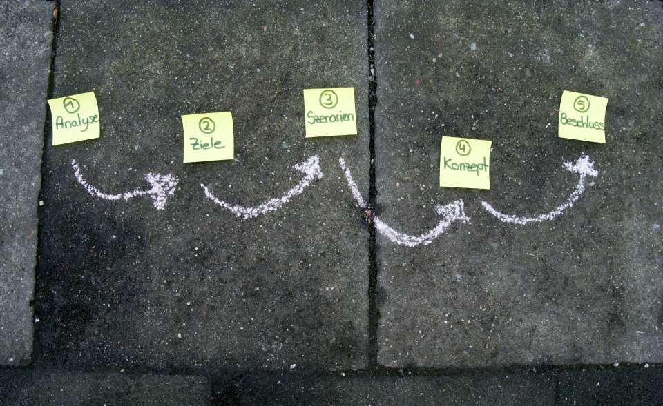 Ablauf Wiesbaden 2030+; Foto: Zebralog Ablauf visualisiert mit PostIts